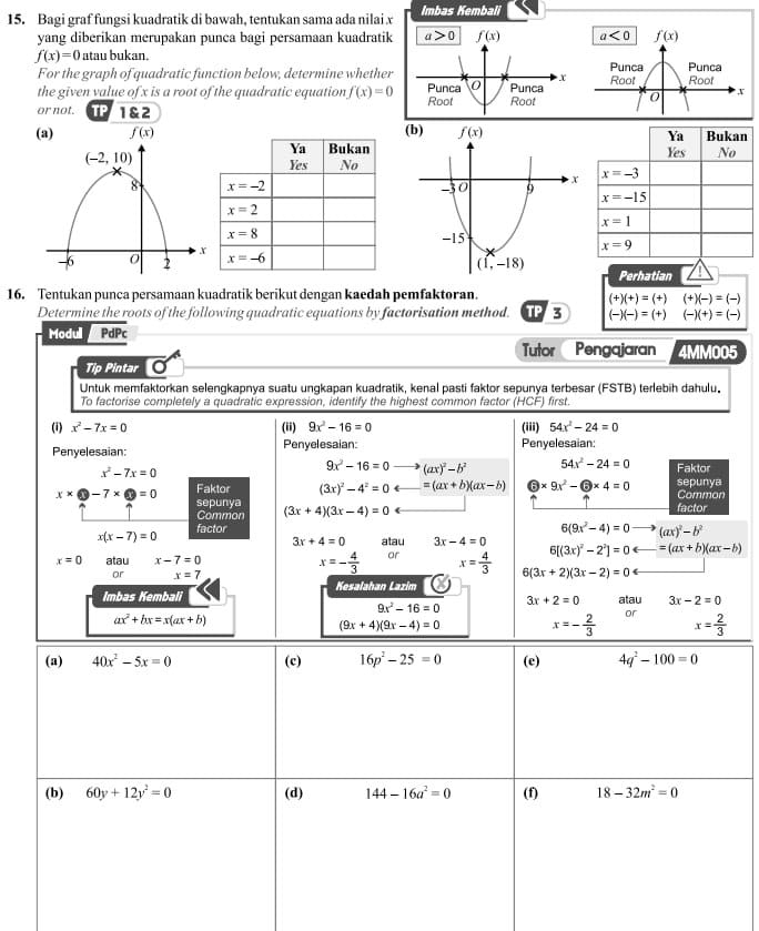 Bagi graf fungsi kuadratik di bawah, tentukan sama ada nilai x Imbas Kembali
yang diberikan merupakan punca bagi persamaan kuadratik a>0 f(x)
f(x)=0 atau bukan.
For the graph of quadratic function below, determine whether 
the given value of x is a root of the quadratic equation f(x)=0
or not. TPATS2 
(a) f(x) (b)
(-2,10)
8 
 
-6 2 
Perhatian
16. Tentukan punca persamaan kuadratik berikut dengan kaedah pemfaktoran.
(+)(+)=(+) (+)(-)=(-)
Determine the roots of the following quadratic equations by factorisation method. TP 3 (-)(-)=(+) (-)(+)=(-)
Modull PdPc
Tutor Pengajaran 4MM005
Tip Pintar
Untuk memfaktorkan selengkapnya suatu ungkapan kuadratik, kenal pasti faktor sepunya terbesar (FSTB) terlebih dahulu.
To factorise completely a quadratic expression, identify the highest common factor (HCF) first.
(i) x^2-7x=0 (ii) 9x^2-16=0 (iii) 54x^2-24=0
Penyelesaian: Penyelesaian: Penyelesaian:
x^2-7x=0
9x^2-16=0 (ax)^2-b^2 54x^2-24=0 Faktor
x* bigcirc -7* bigcirc =0 Faktor (3x)^2-4^2=0 =(ax+b)(ax-b) 6 * 9x^2-odot * 4=0 sepunya Common
Common factor
sepunya (3x+4)(3x-4)=0 6(9x^2-4)=0 (ax)^2-b^2
factor
x(x-7)=0
3x+4=0 atau 3x-4=0 6 (3x)^2-2^3]=0 =(ax+b)(ax-b)
x=0 atau x-7=0
or x=7
x=- 4/3  or x= 4/3  6(3x+2)(3x-2)=0
Imbas Kembali Kesalahan Lazim
9x^2-16=0 3x+2=0 atau 3x-2=0
ax^2+bx=x(ax+b)
(9x+4)(9x-4)=0 x=- 2/3  or x= 2/3 
(a) 40x^2-5x=0 (c) 16p^2-25=0 (e) 4q^2-100=0
(b) 60y+12y^2=0 (d) 144-16a^2=0 (f) 18-32m^2=0