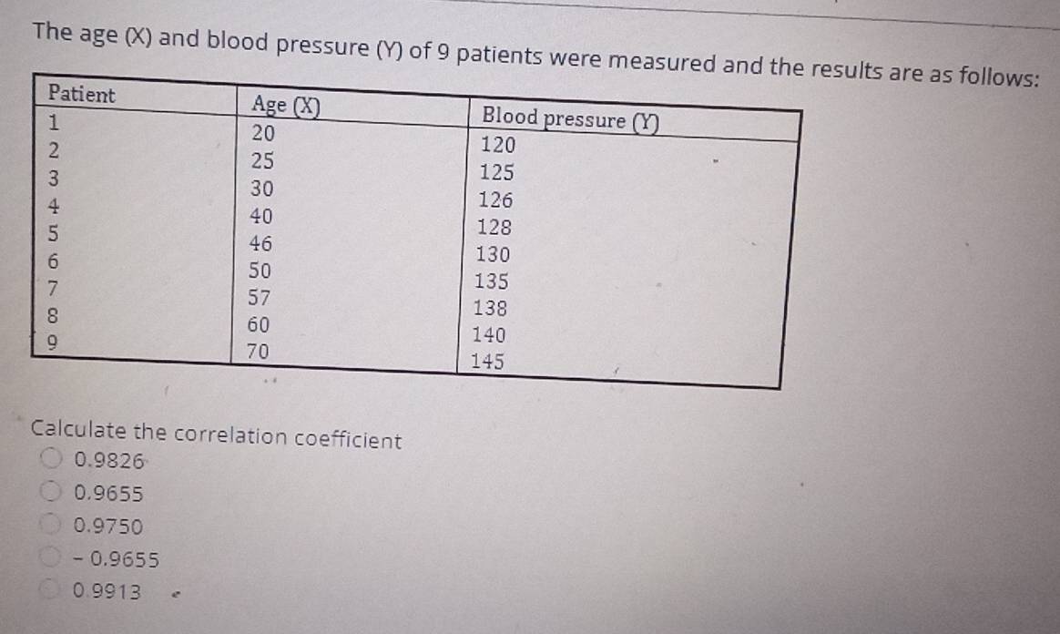 The age (X) and blood pressure (Y) of 9 patients werere as follows:
Calculate the correlation coefficient
0.9826
0.9655
0.9750
- 0.9655
0.9913