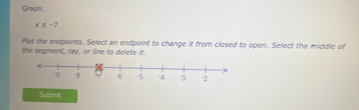 Graph.
x≤ -7
Plot the endpoints. Select an endpoint to change it from closed to open. Select the middle of 
the segment, ray, or line to delete it. 
Submit