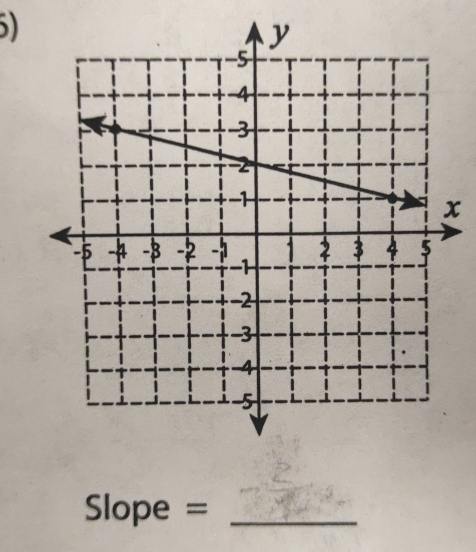 x
Slope = _