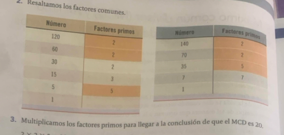 Resaltamos los factores comu 
3. Multíplicamos los factores primos para llegar a la conclusión de que el MCD es 20.