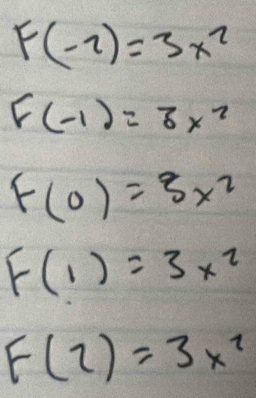 F(-2)=3x^2
F(-1)=3x^2
F(0)=8x^2
F(1)=3x^2
F(2)=3x^2