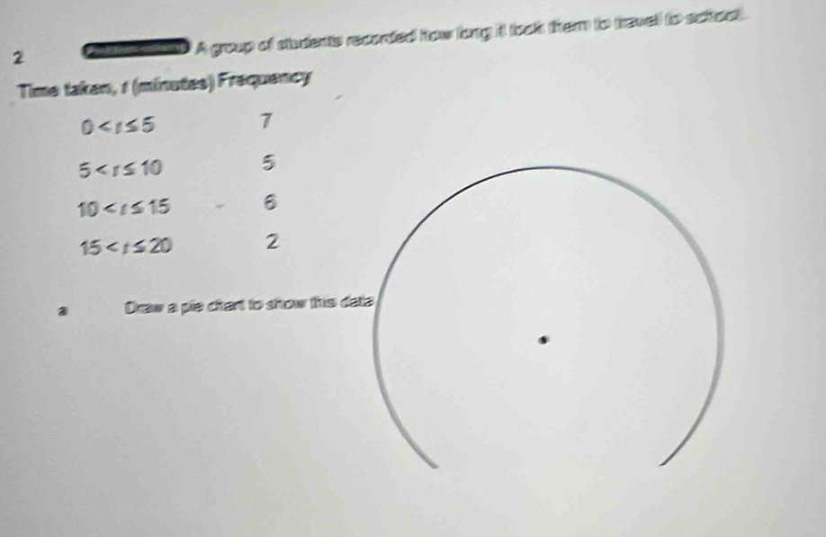 a A group of students reconted how long it took them to travell to setoot. 
Time taken, 1 (minutes) Frequency
0
7
5 5
10 6
15 2 
Draw a pie chart to show this d