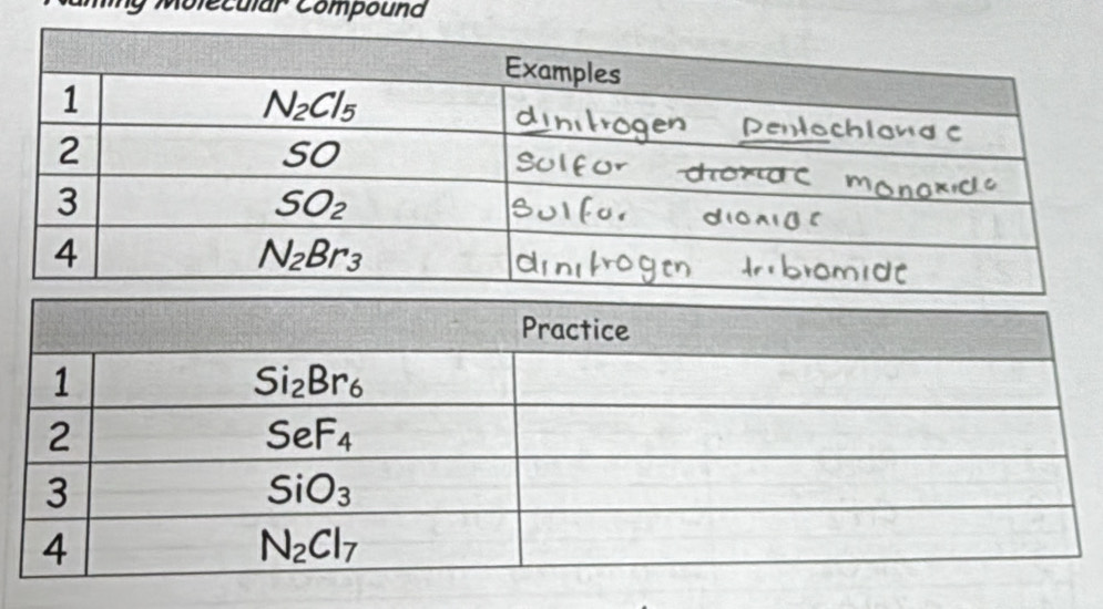 Molecular Compound