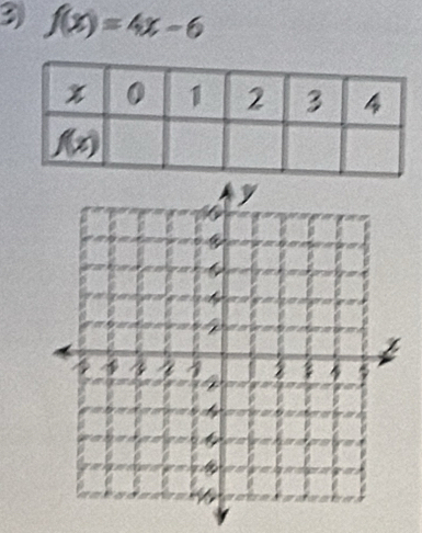 f(x)=4x-6