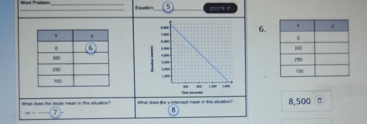 Word Problem:_
_Equation:_ 5_ zoom in
6.

What does the slope mean in this situation? What does the y-intercept mean in this situation? 8,500
m= - _ 7 8