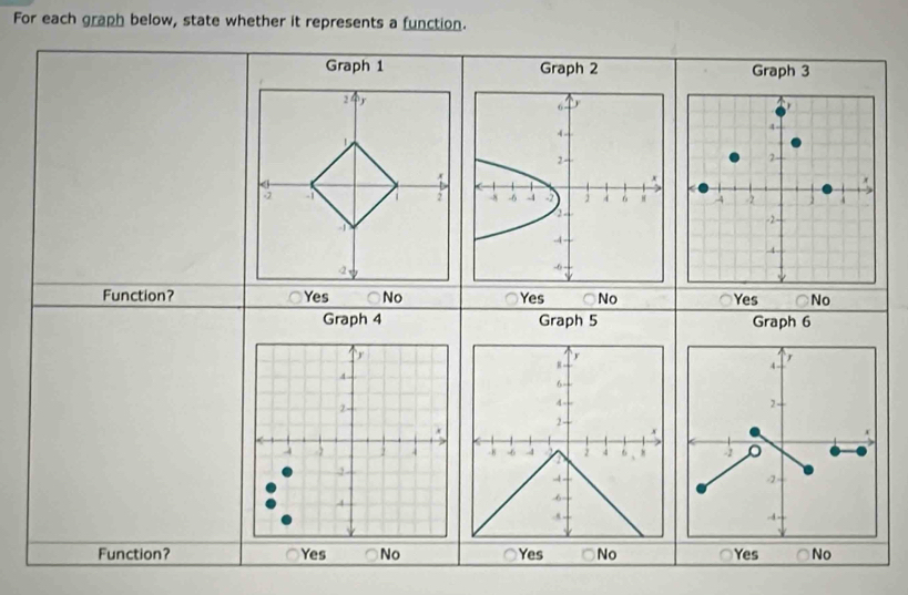 For each graph below, state whether it represents a function.
Graph 1 Graph 3
Function? Yes No
Graph 4 Graph 5 Graph 6
Function? Yes No