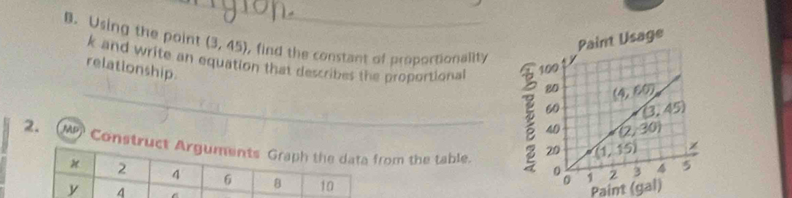 Paint Usage
B. Using the point (3,45) , find the constant of proportionality
_
k and write an equation that describes the proportional 
relationship.
2.   M) Construrom the table.
Paint (gal)