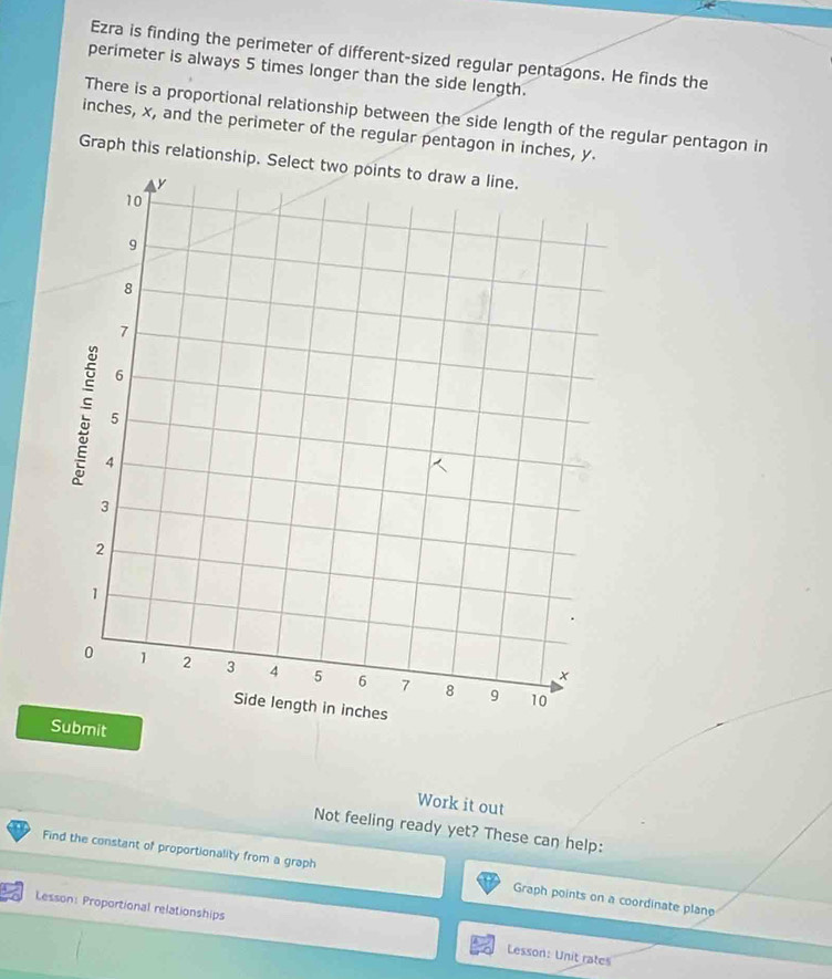 Ezra is finding the perimeter of different-sized regular pentagons. He finds the 
perimeter is always 5 times longer than the side length. 
There is a proportional relationship between the side length of the regular pentagon in
inches, x, and the perimeter of the regular pentagon in inches, y. 
Graph this relationship. Select two points to draw a line. 
Work it out 
Not feeling ready yet? These can help: 
Find the constant of proportionality from a graph Graph points on a coordinate plan 
Lesson: Proportional relationships Lesson: Unit rates