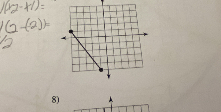 (x2-x1)=
1(2-(-2))=
2