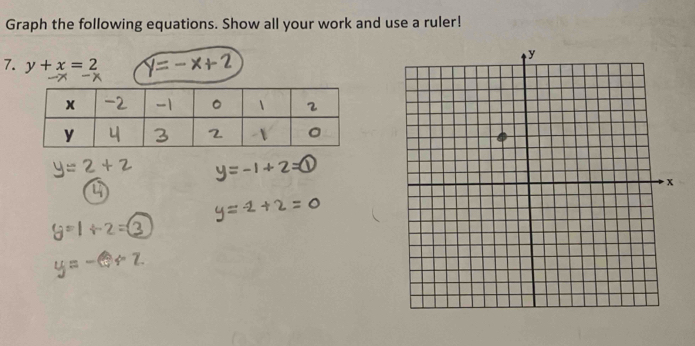 Graph the following equations. Show all your work and use a ruler!
7. y+x=2 y=-x+2