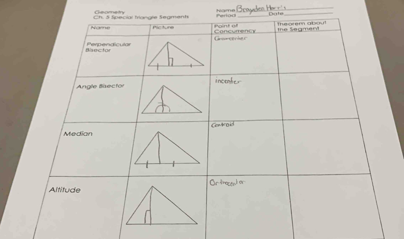 Geometry Name 
_ 
Date