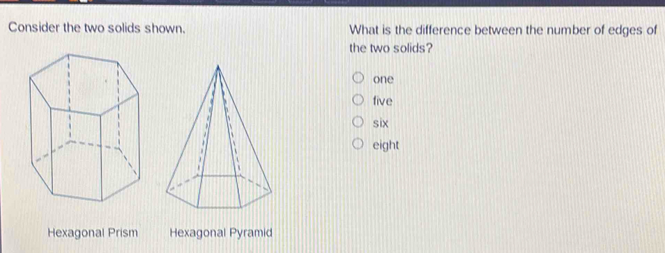 Solved: Consider the two solids shown. What is the difference between ...