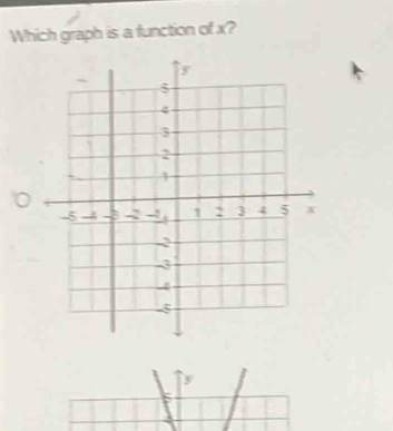 Which graph is a function of x?
y