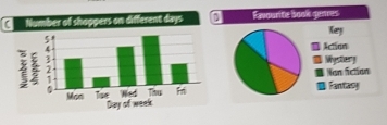 a umber of s pers on different days