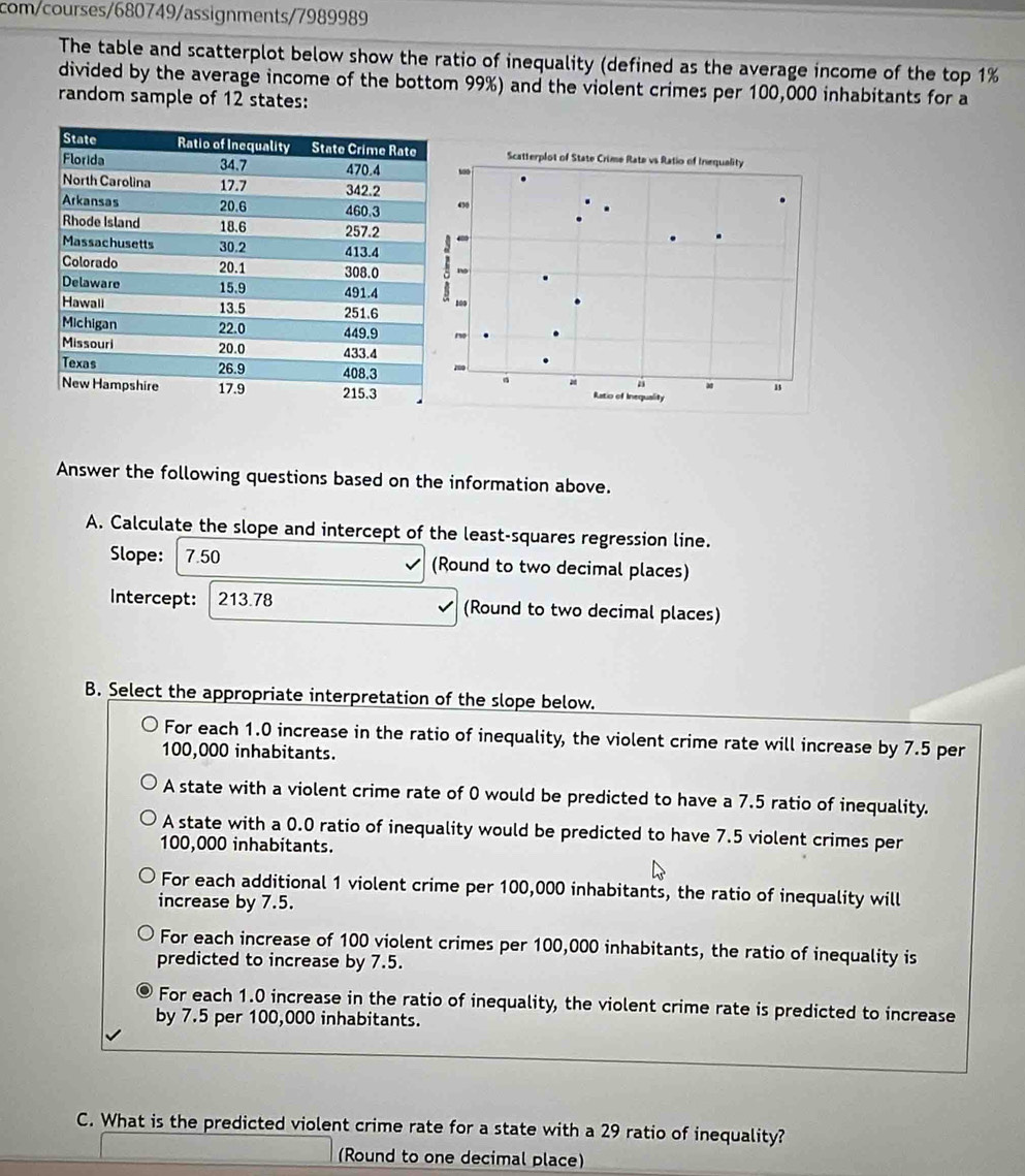 com/courses/680749/assignments/7989989
The table and scatterplot below show the ratio of inequality (defined as the average income of the top 1%
divided by the average income of the bottom 99%) and the violent crimes per 100,000 inhabitants for a
random sample of 12 states:
Answer the following questions based on the information above.
A. Calculate the slope and intercept of the least-squares regression line.
Slope: 7.50 (Round to two decimal places)
Intercept: 213.78 (Round to two decimal places)
B. Select the appropriate interpretation of the slope below.
For each 1.0 increase in the ratio of inequality, the violent crime rate will increase by 7.5 per
100,000 inhabitants.
A state with a violent crime rate of 0 would be predicted to have a 7.5 ratio of inequality.
A state with a 0.0 ratio of inequality would be predicted to have 7.5 violent crimes per
100,000 inhabitants.
For each additional 1 violent crime per 100,000 inhabitants, the ratio of inequality will
increase by 7.5.
For each increase of 100 violent crimes per 100,000 inhabitants, the ratio of inequality is
predicted to increase by 7.5.
For each 1.0 increase in the ratio of inequality, the violent crime rate is predicted to increase
by 7.5 per 100,000 inhabitants.
C. What is the predicted violent crime rate for a state with a 29 ratio of inequality?
(Round to one decimal place)