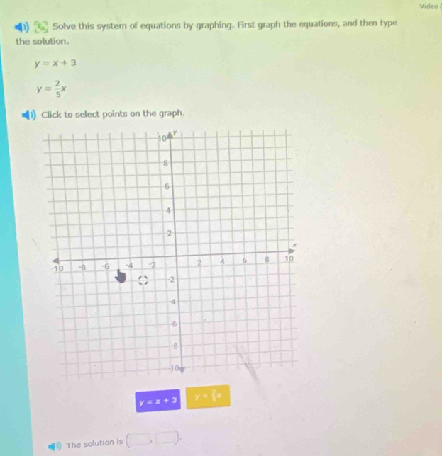 Video ( 
) Solve this system of equations by graphing. First graph the equations, and then type 
the solution.
y=x+3
y= 2/5 x
Click to select points on the graph.
y=x+3 y= 2/3 x
1 The solution is (□ ,□ ).