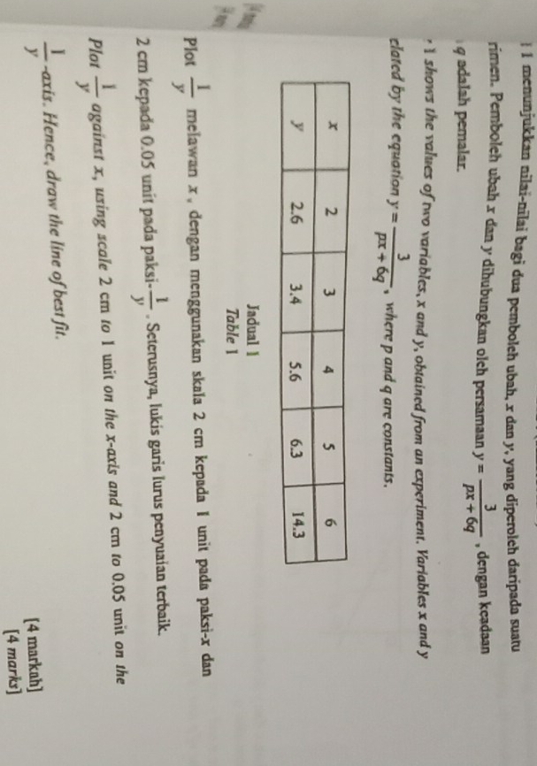 menunjukkan nilai-nīlai bagi dua pembolch ubah, x dan y, yang diperolch daripada suatu 
rimen. Pembolch ubah x dan y dihubungkan olch persamaan y= 3/px+6q  , dengan keadaan
q adalah pemalar. 
1 shows the values of two variables, x and y, obtained from an experiment. Variables x and y
elated by the equation y= 3/px+6q  , where p and q are constants. 
Jadual 1 
Table 1 
Plot  1/y  melawan x, dengan menggunakan skaïa 2 cm kepada 1 unit pada paksi- x dan
2 cm kepada 0.05 unit pada paksi-  1/y . Seterusnya, lukis garis lurus penyuaian terbaik. 
Plot  1/y  against x, using scale 2 cm to 1 unit on the x-axis and 2 cm to 0.05 unit on the
 1/y  -axis. Hence, draw the line of best fit. 
[4 markah] 
[4 marks]