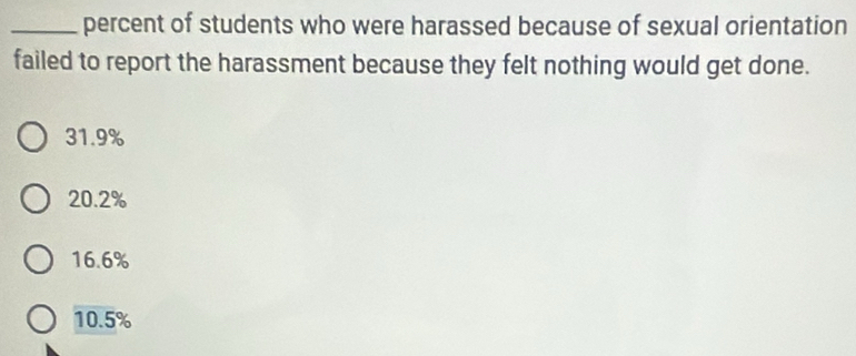 percent of students who were harassed because of sexual orientation
failed to report the harassment because they felt nothing would get done.
31.9%
20.2%
16.6%
10.5%