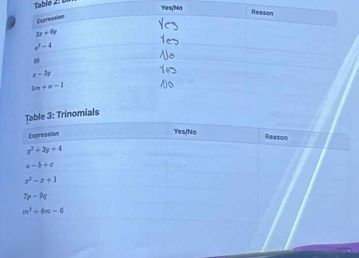 Table 2: D
rinomials