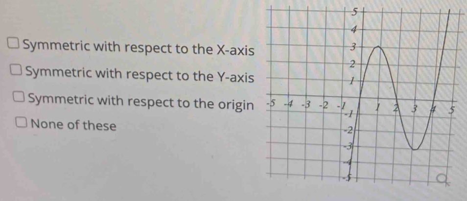 Symmetric with respect to the X-axis
Symmetric with respect to the Y-axis
Symmetric with respect to the origin
None of these