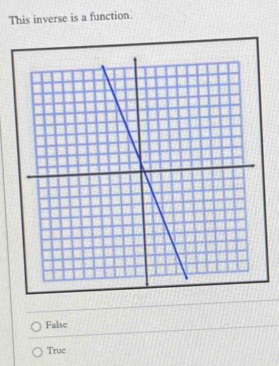 This inverse is a function.
False
Truc