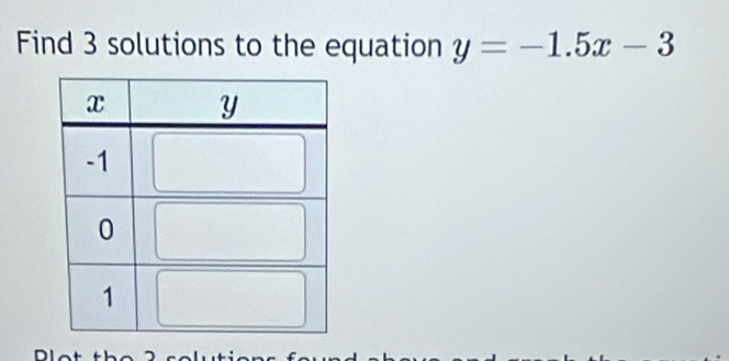 Find 3 solutions to the equation y=-1.5x-3