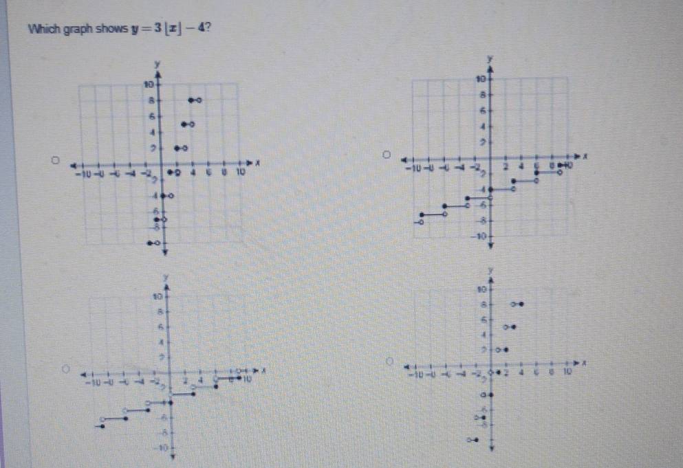 Which graph shows y=3[x]-4 7