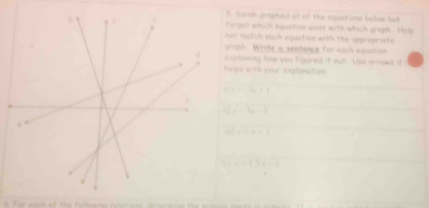 Sarah graphed aill of the equations below t 
forget which equation want with which graph. Help 
her match each equation with the oppropriats . 
graph Write a sentence for each equation 
helps with your explonation explaining how you figured it out. Use arrows if
·s -3x=1
x-ks-3
·s +1
1-13,...)