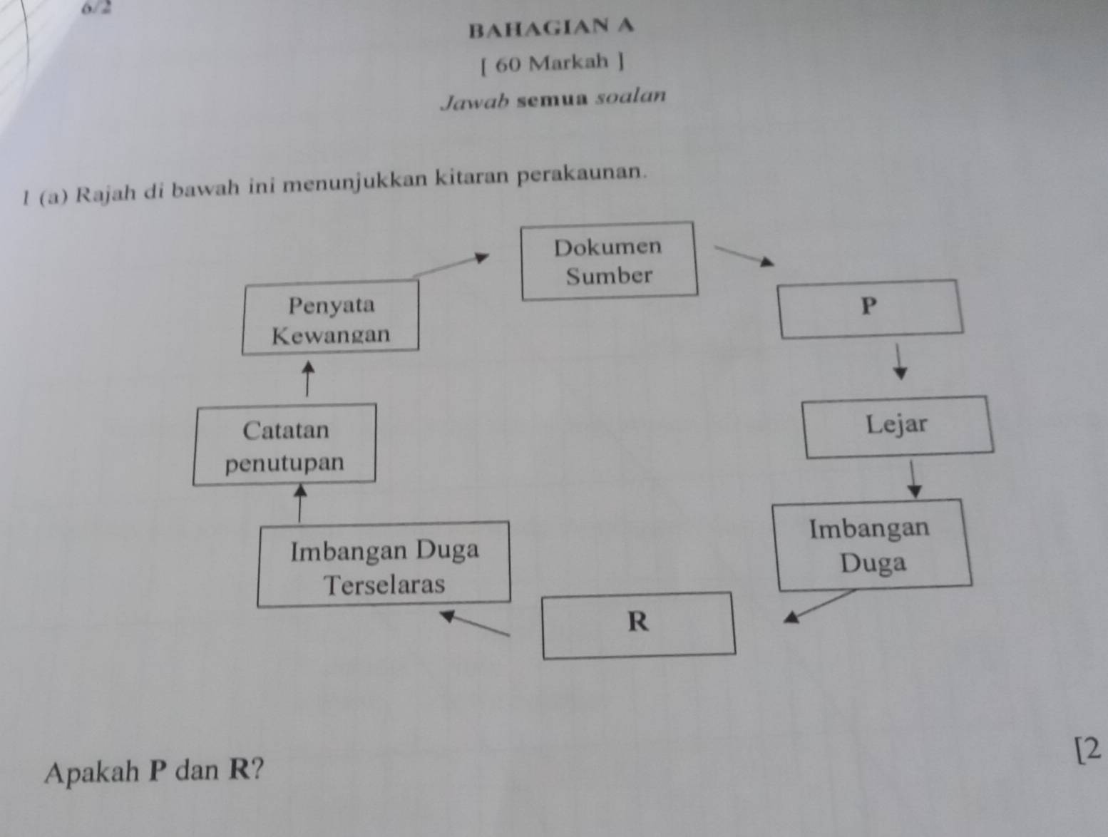 6/2 
BAHAGIAN A 
[ 60 Markah ] 
Jawab semua soalan 
l (a) Rajah di bawah ini menunjukkan kitaran perakaunan. 
Dokumen 
Sumber 
Penyata P
Kewangan 
Catatan Lejar 
penutupan 
Imbangan 
Imbangan Duga 
Duga 
Terselaras
R
[2 
Apakah P dan R?