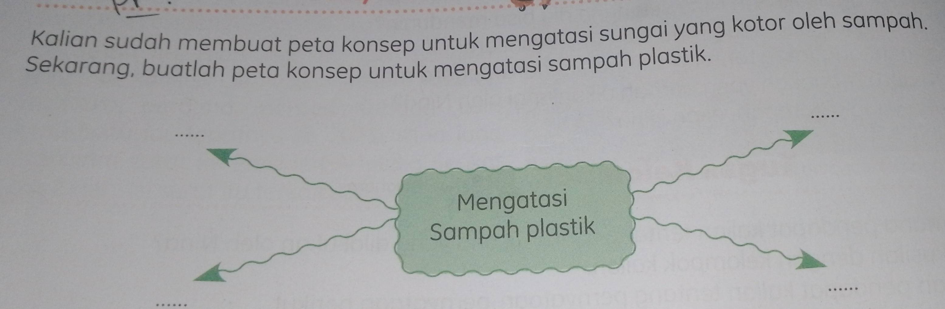 Kalian sudah membuat peta konsep untuk mengatasi sungai yang kotor oleh sampah. 
Sekarang, buatlah peta konsep untuk mengatasi sampah plastik.