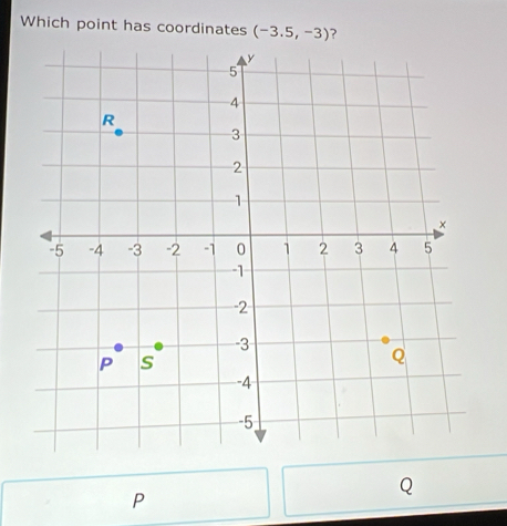 Which point has coordinates (-3.5,-3) ?
Q
P