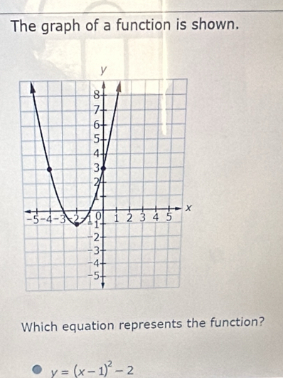 The graph of a function is shown. 
Which equation represents the function?
y=(x-1)^2-2