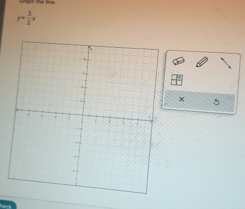 Graph the line.
y= 3/2 x
× 
heck