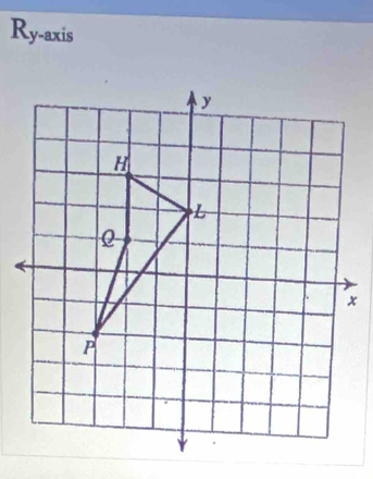 Ry -axis