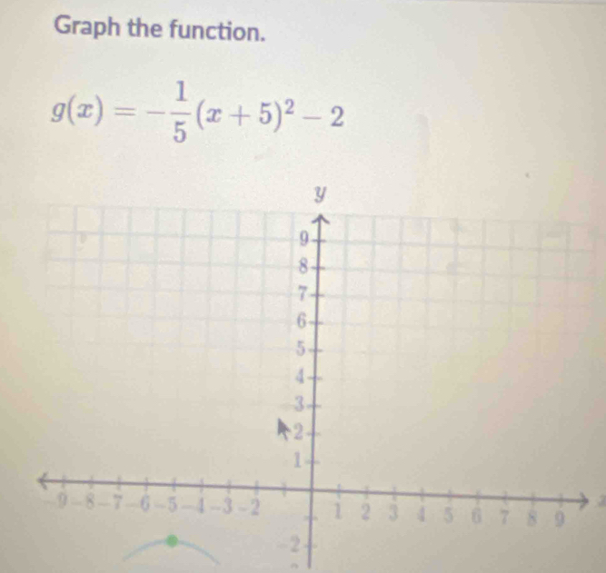 Graph the function.
g(x)=- 1/5 (x+5)^2-2