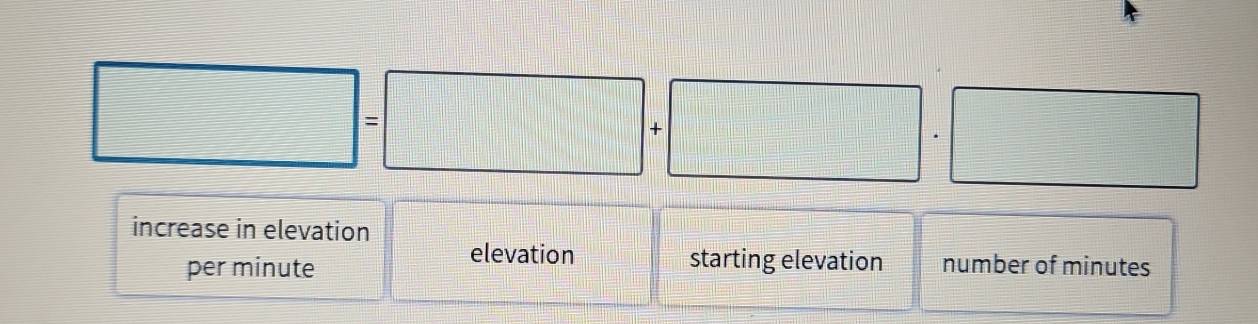 □ =□ +□ +□
increase in elevation
elevation starting elevation
per minute number of minutes