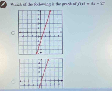 Which of the following is the graph of f(x)=3x-2 ?