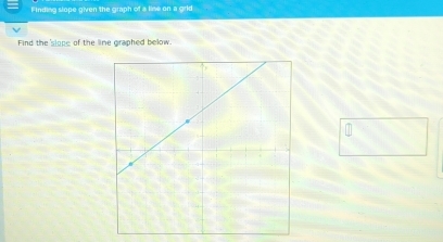 Finding slope given the graph of a lise on a grld 
Find the 'slope of the line graphed below.