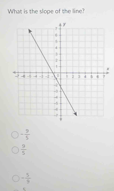 What is the slope of the line?
- 9/5 
 9/5 
- 5/9 
5