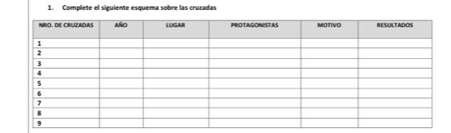 Complete el siguiente esquema sobre las cruzadas