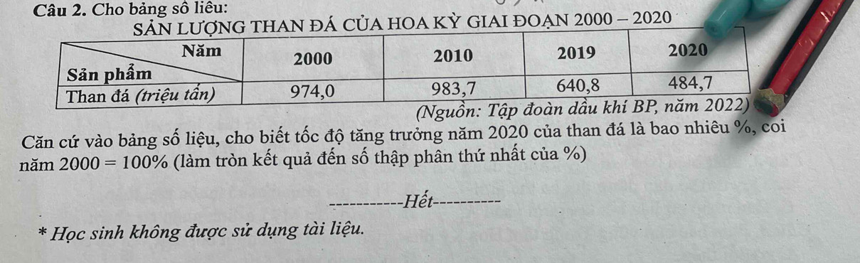 Cho bảng số liêu: 
ĐÁ CủA HOA KỲ GIAI ĐOẠN 2000 - 2020 
(Nguồn: Tập đoàn dầ 
Căn cứ vào bảng số liệu, cho biết tốc độ tăng trưởng năm 2020 của than đá là bao nhiêu %, coi 
A 2000=100% (làm tròn kết quả đến số thập phân thứ nhất của %) 
_Hết_ 
* Học sinh không được sử dụng tài liệu.