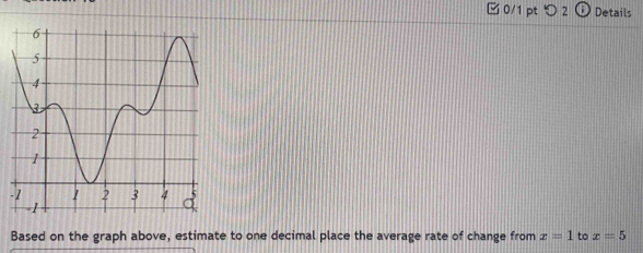 つ 2 Details 
- 
Based on the graph above, estimate to one decimal place the average rate of change from x=1 to x=5