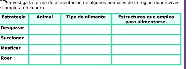 Investiga la forma de alimentación de algunos animales de la región donde vives 
completa en cuadro 
E 
D 
S 
M 
R