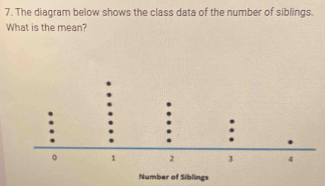 The diagram below shows the class data of the number of siblings. What ...