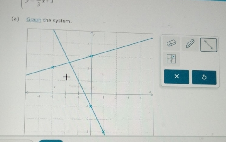 (y-frac x+3 
(a) Graph the system.
1x
×