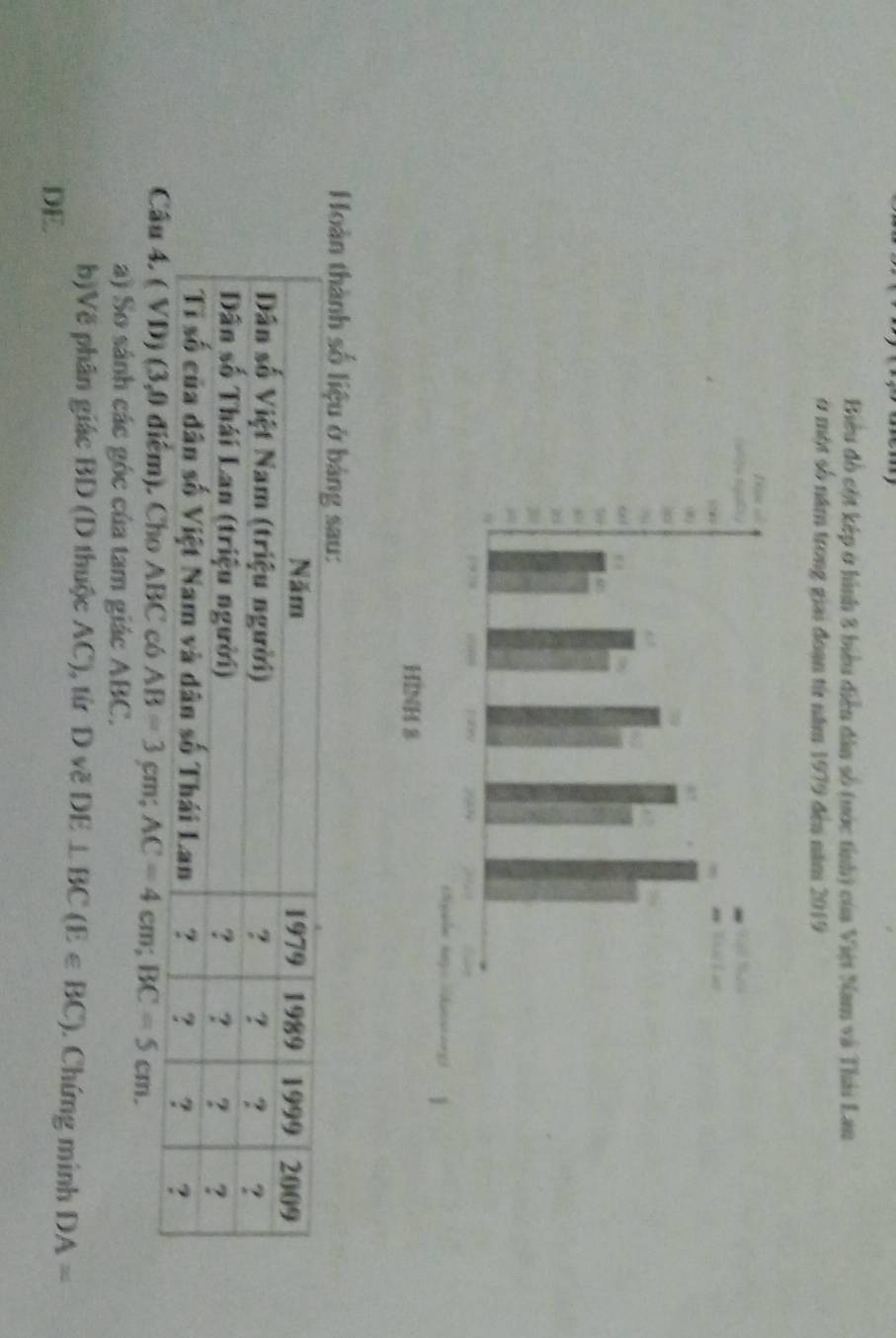 Biểu đồ cột kếp ở hình 8 biểu diễn dân số tước tỉnh) của Việt Nam và Thái Lan 
ở một số năm trong giai đoạn từ năm 1979 đến năm 2019
Hoàn thành số liệu ở bảng sau: 
Năm 1979 1989 1999 2009 
Dân số Việt Nam (triệu người) ? ? ? ? 
Dân số Thái Lan (triệu người) ? ? ? ? 
Tỉ số của dân số Việt Nam và dân số Thái Lan ? ? ? ? 
Câu 4. ( VD) (3,0 điểm). Cho ABC có AB=3cm; AC=4cm; BC=5cm. 
a) So sánh các góc của tam giác ABC. 
b)Vẽ phân giác BD (D thuộc AC), từ D vẽ DE⊥ BC(E∈ BC). Chứng minh DA=
DE.