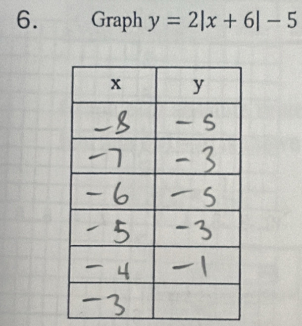 Graph y=2|x+6|-5