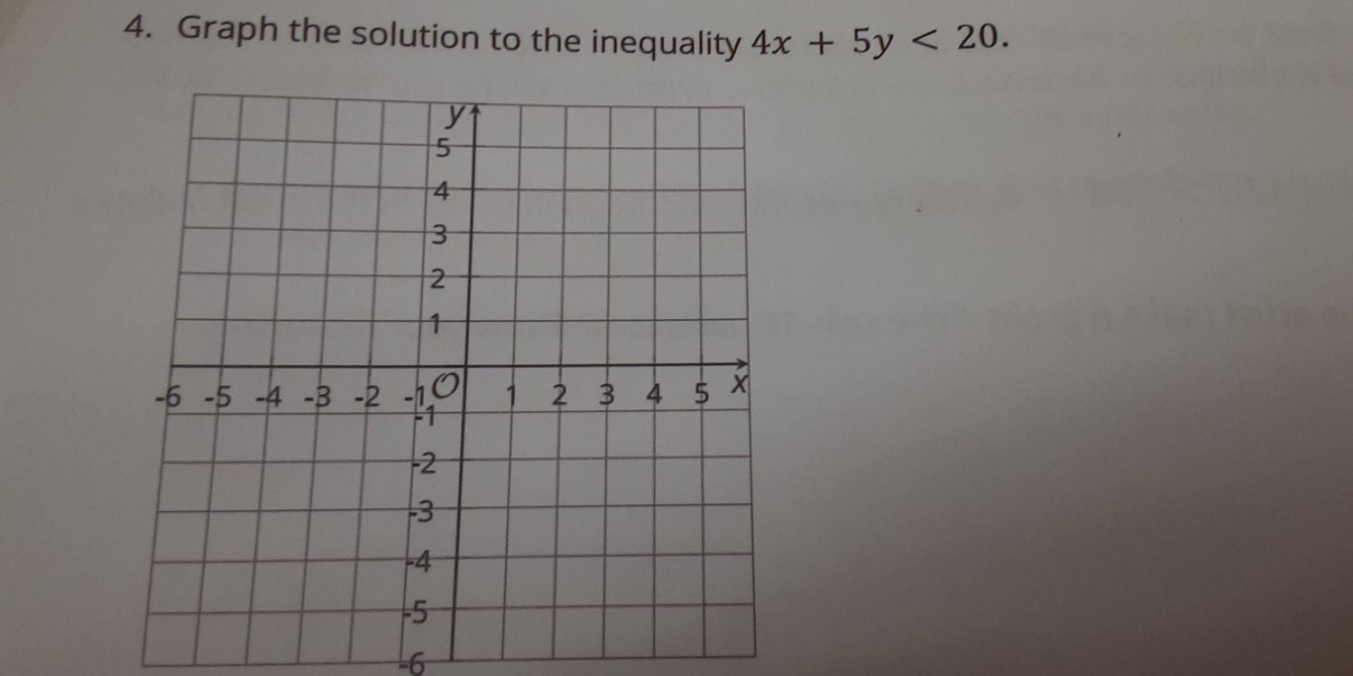 Graph the solution to the inequality 4x+5y<20</tex>.
-6