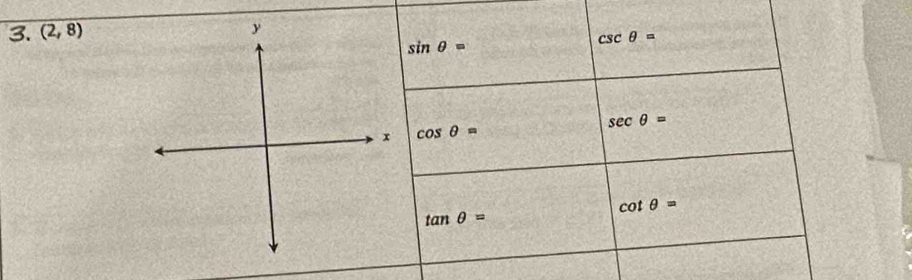 (2,8)
sin θ =
csc θ =
sec θ =
cos θ =
cot θ =
tan θ =